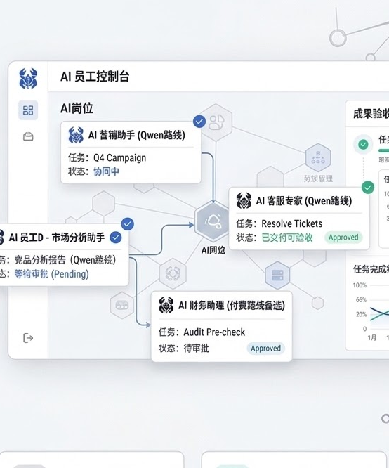 招个AI控制台界面 - AI员工任务管理